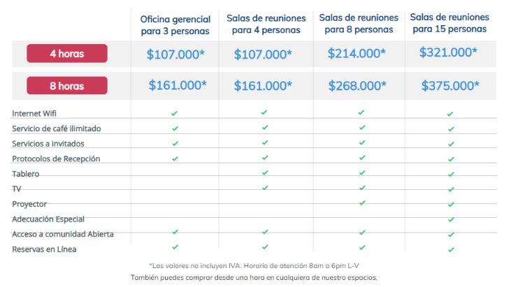 servicios de asistente virtual